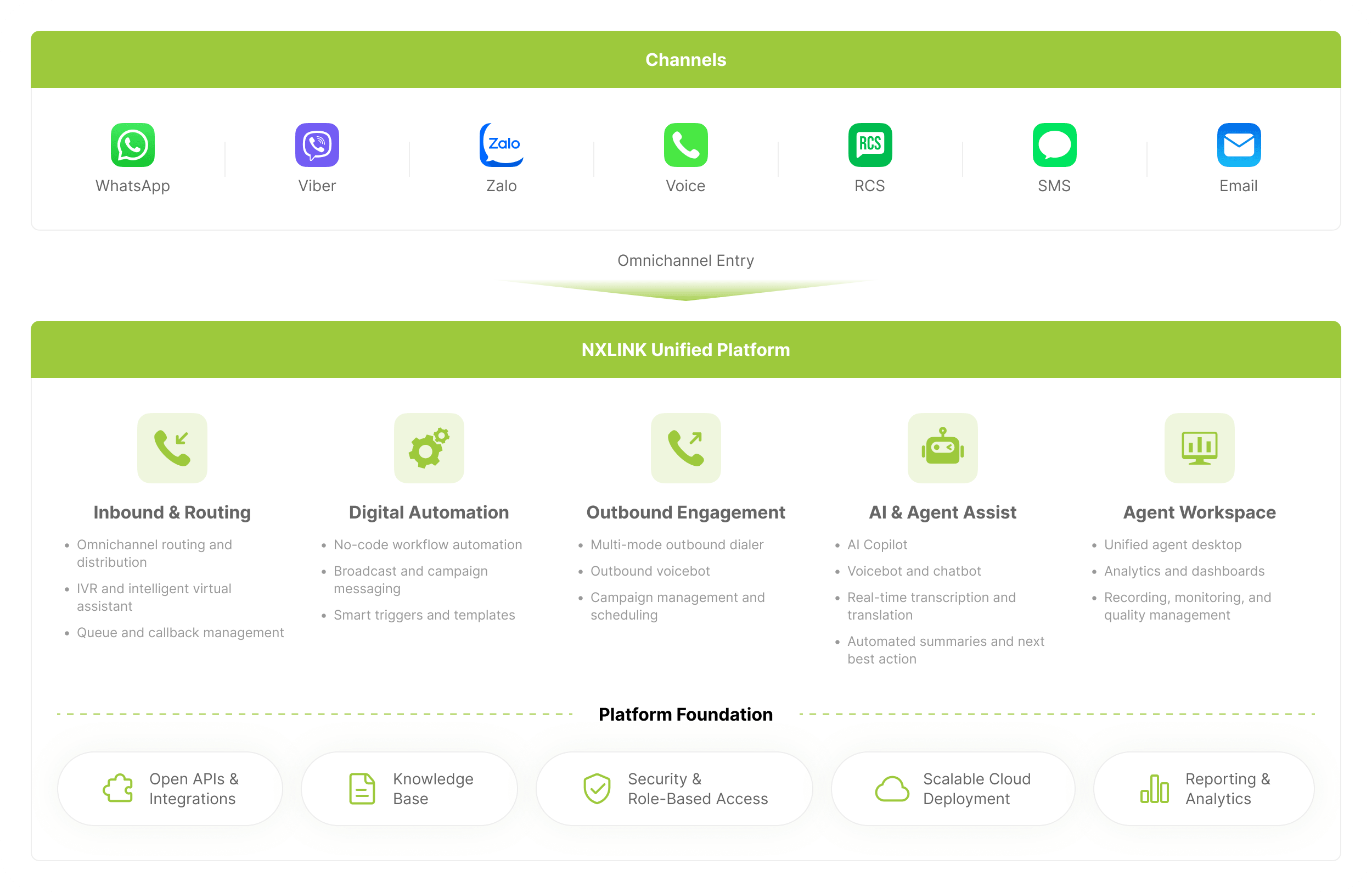 NXLINK omnichannel platform overview